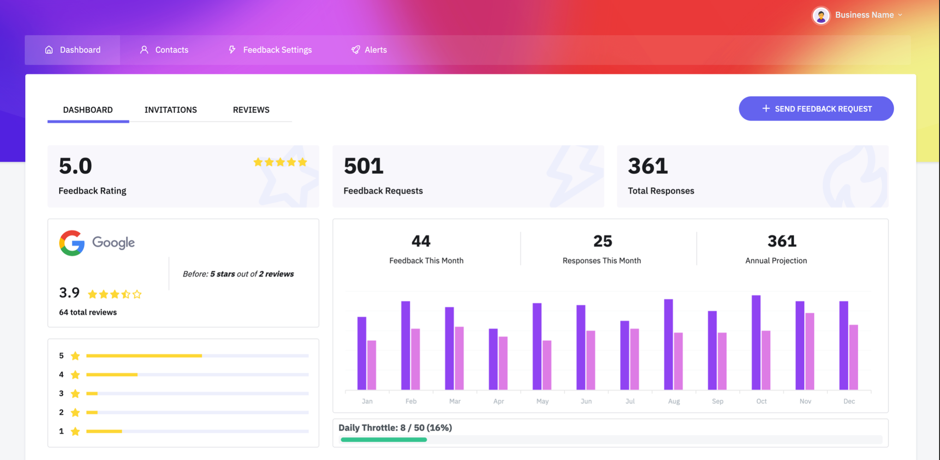 ReviewReplyGPT+ review management dashboard